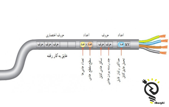 شناسایی علائم استاندارد سیم و کابل
