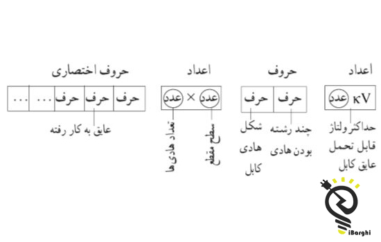 شناسایی علائم استاندارد سیم و کابل 